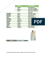 Comparaciones Entre Dioses Griegos y Romanos