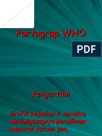 Partograp WHO