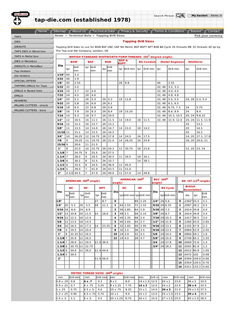 Tapping Drill Sizes Pdf Cutting Tools Machining