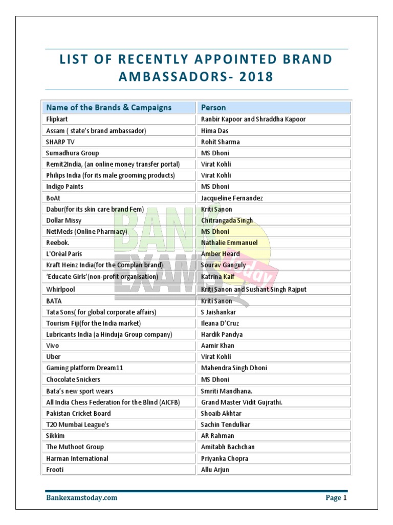 List of Recently Appointed Brand Ambassadors2018 Name of The Brands