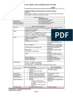 Analysis of Urine and Other Body Fluids - , RMT Sputum & Bronchoalveolar Lavage (Bal)