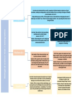 Mind Map Science