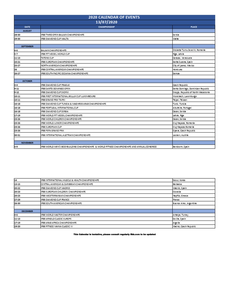 A Comprehensive Calendar of IFBB Bodybuilding and Fitness Championships