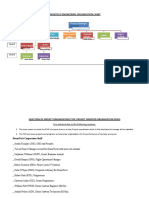 Dronetech Engineering Organization Chart PDF