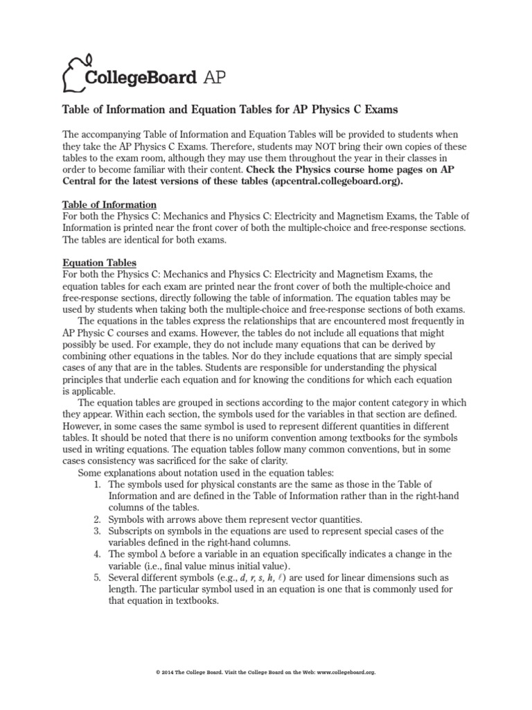 14-15 Ap Physics C Formula Sheet | PDF | Electronvolt | Variable ...