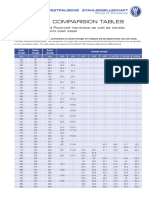 Hardness Comparision Tables en PDF