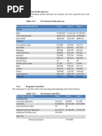 Projections of Business