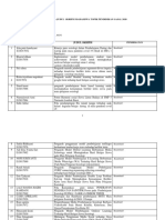KLS B Semprop Judul Pend Gasal 2020 PDF