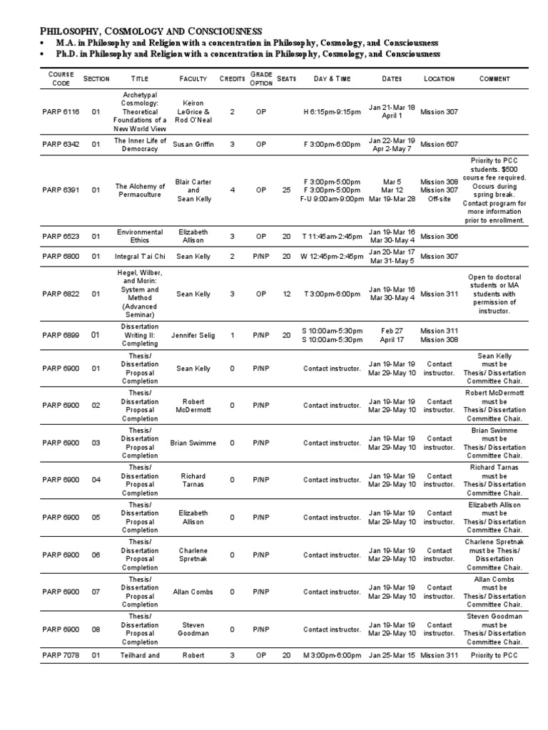 PCC Spring Class Schedule PDF Rudolf Steiner Thesis