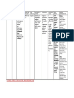 Celecoxib Drug Study