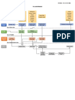 Pos Logistik Blueprint: Physical Evidence