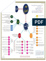 جدول مصطلح الحديث PDF