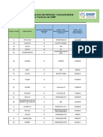 Mapeo de PP 06082019 VF