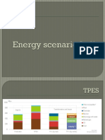 Energy Scenario India