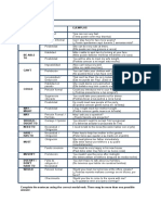 Modal Verbs