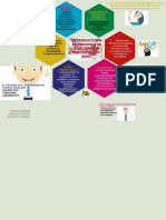 Psicologia Mapa Mental PDF