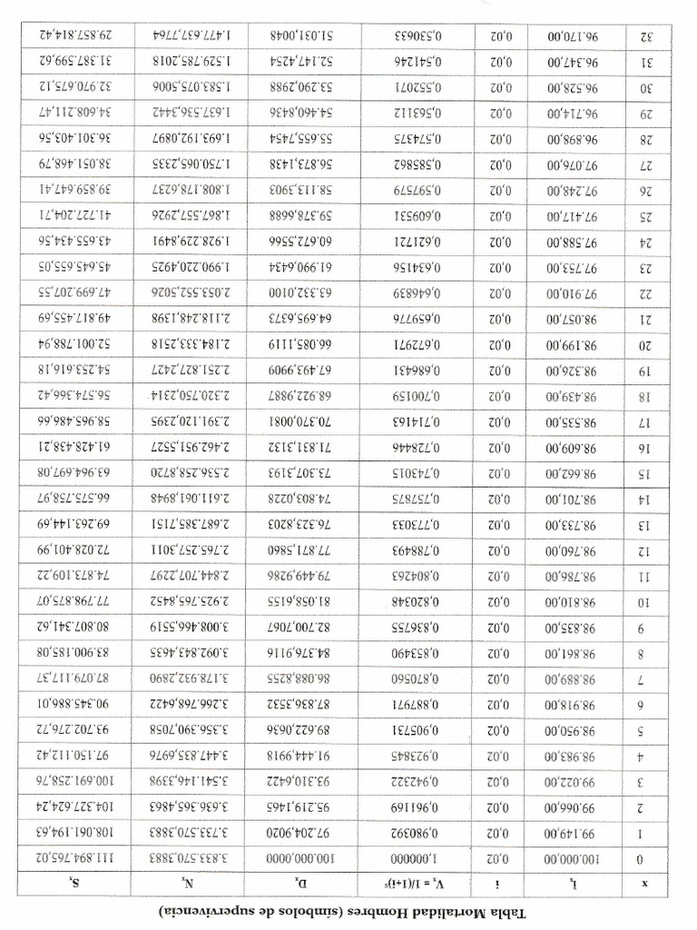 Unreadable Text Analysis | PDF