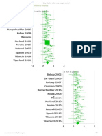 Fig.1 Forestplot - Fixed and Random Effect Models: Js Chart by Amcharts