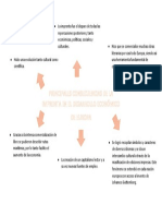Principales Consecuencias de La Imprenta en El Desarrollo económico-GRUPO 3