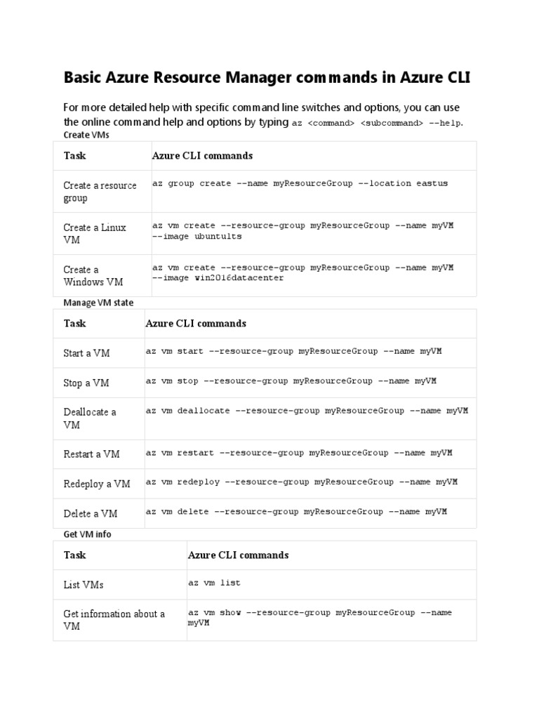Basic azure resource manager commands in azure cli pdf