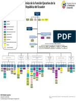 OrganigramaFuncionEjecutiva07082017ok-SRI Ecuador.pdf