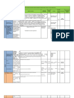 Plan de Formación Integrado Vigencia 2018