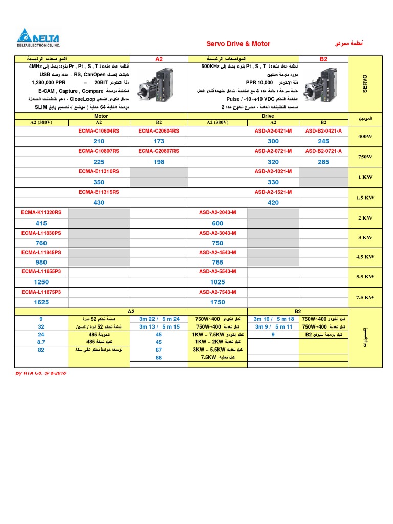 Servo PDF | PDF