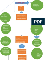 Contalibilidad Mapa Conceptual