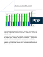 Producción Del Cobre A Nivel Mundial y Nacional