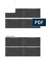 Graficas - Carga y Descarga Condensador - LAB2