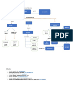 Árbol de Contenidos Ciencias Naturales