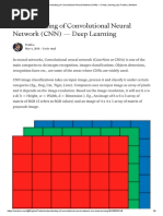 Understanding of Convolutional Neural Network (CNN) - Deep Learning - by Prabhu - Medium