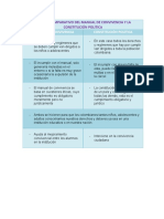 Cuadro Comparativo Del Manual de Convivencia y La Constitución Politica