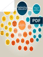Marketing Educativo PDF