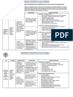 Matriz para Orientar El Diseño de Experiencias de Aprendizaje en El Área de Educación Religiosa