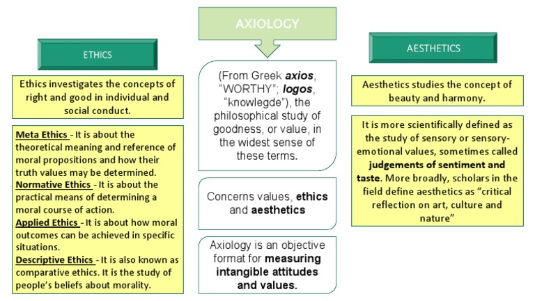 Axiology: Judgements of Sentiment and Taste. More Broadly, Scholars in ...