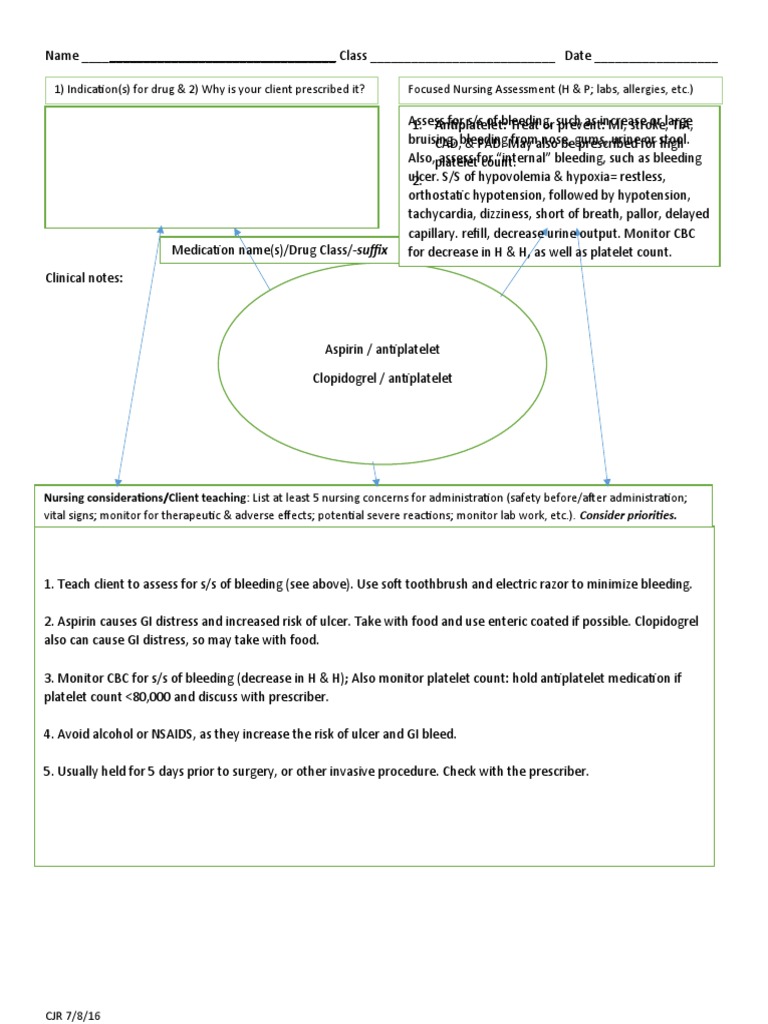 Nursing Considerations/client Teaching List at Least 5 Nursing