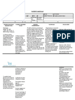 Patient Care Plan: Nursing Diagnosis (In Priority Order) Patient-Centered Goals Nursing Intervention Rationale Evaluation