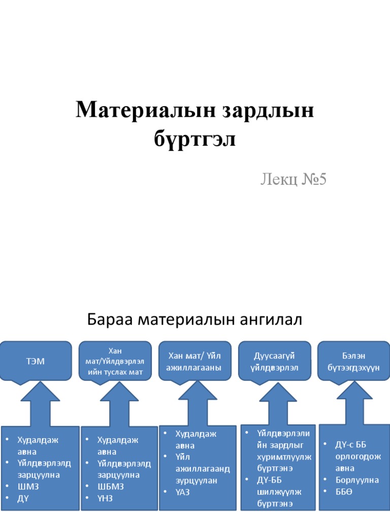 Lec 5 | PDF