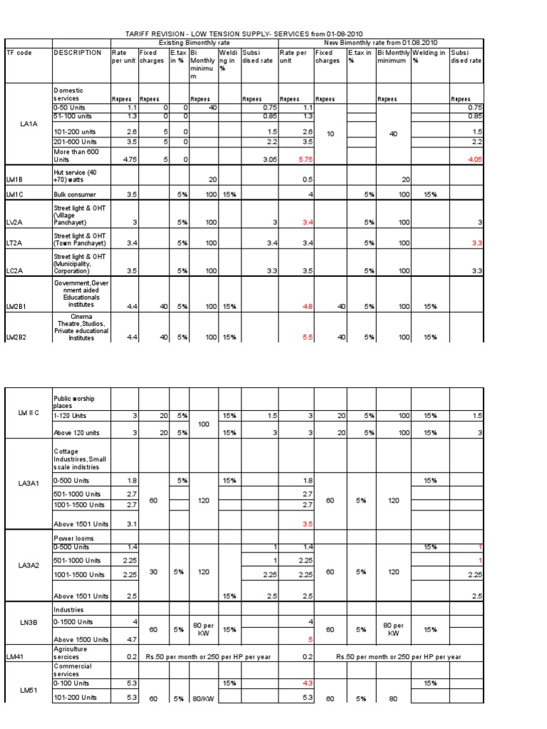 EB TARIFF CALCULATOR 2025 intelligence overview