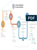 Fases de Tratamiento de Las Aguas Servidas PDF