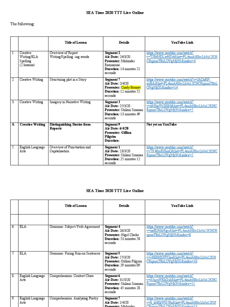 ELA Lessons for Students | PDF | Writing | Grammar