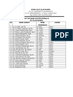 Daftar Nama DR Spesialis Rsin New