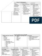 Funciones de Gestión de Personal