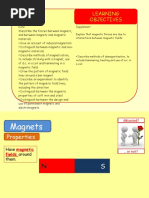 Learning Objectives: Supplement Explain That Magnetic Forces Are Due To Interactions Between Magnetic Fields