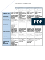 Rubrica para Evaluar Organizador Grafico 191009192330