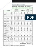 PIEZOCERAMICS MATERIAL CHARACTERISTICS