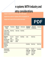 Compensation Systems WITH Industry and Country Considerations