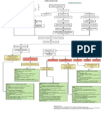 Normal Deviation: Imbalanced Nutrtion: Less Than Body Requirements R/T Gastrointestinal Obstruction