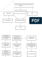 Malaria Pathophysiology